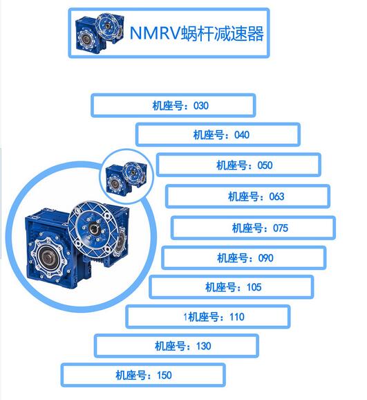 RV蝸輪蝸桿減速機 型號表示